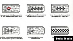 Variantes de los grados militares en Cuba